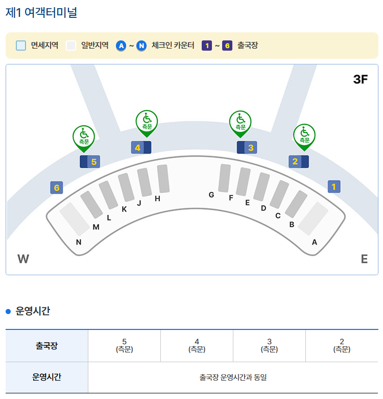 인천공항 제1 여객터미널 출입구. 제1여객터미널 교통약자우대출구 위치 안내도 : 면세지역, 일반지역, A-N 체크인카운터, 1~6 출국장 등을 나타내고 있습니다. 제1여객터미널 교통약자우대 전용출구는 3층 2~5번 출국장 측문입니다. 출국장 : 5(측문), 4(측문), 3(측문), 2측문 운영시간 : 출국장 운영시간과 동일