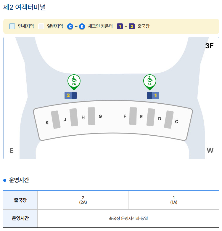 인천공항 제2 여객터미널 출입구. 제2여객터미널 교통약자우대출구 위치 안내도 : 면세지역, 일반지역, A-H 체크인카운터, 1~2 출국장 등을 나타내고 있습니다. 제2여객터미널 교통약자우대출구는 3층 1번, 2번 출국장입니다. 출국장 : 2(2A), 1(1A) 운영시간 : 출국장 운영시간과 동일